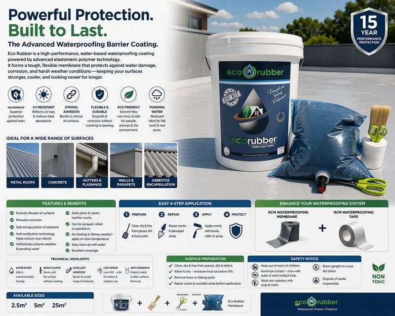 Promotional Image of Eco Rubber Waterproofing Kit on a Roof Deck a Large White Tub Labeled eco Rubber a Bundled Blue Tarp Bag Brush and Roller with Brand Text powerful Protection Built to Last and a 15 year Performance Shield Badge