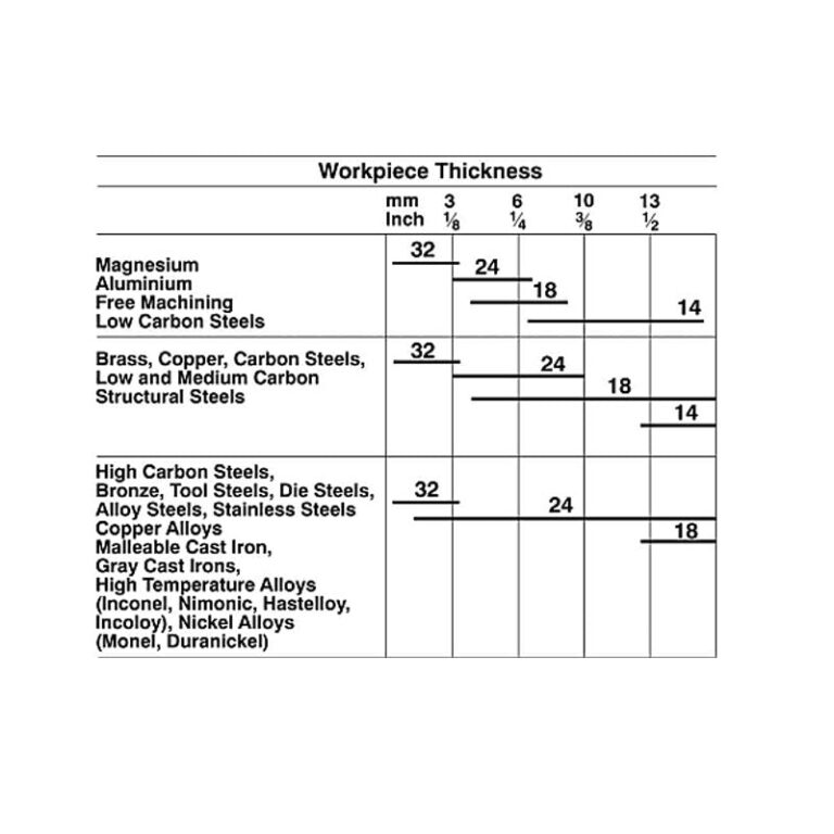 ECLIPSE Hacksaw Saw Blade High Speed Steel Shatterproof 18 Teeth Per Inch ( Box of 100 ) - Premium Hardware from Eclipse - Just R 2508! Shop now at Securadeal