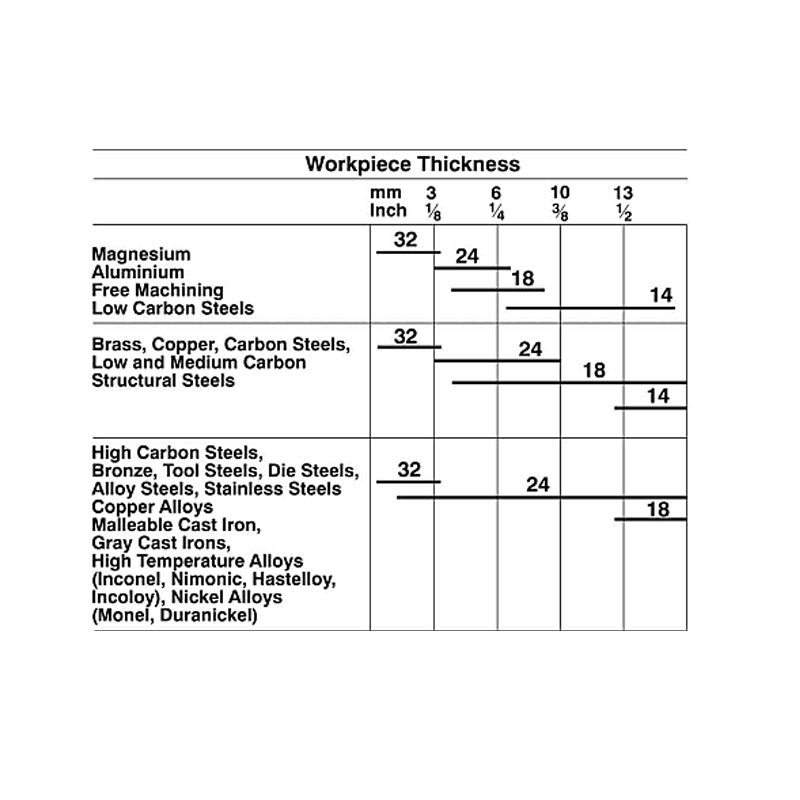 T20509-A | Securadeal ECLIPSE Hacksaw Saw Blade High Speed Steel Shatterproof 18 Teeth Per Inch ( Box of 100 ) - Premium Hardware from Eclipse - Just R 2508! Shop now at Securadeal