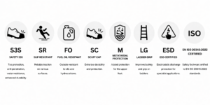 15e9f13b-4e69-4a4f-9d39-73417a9513a0 | Securadeal S3S safety shoe icon with toe protection and anti-penetration features, and durability notes that are shown under it.