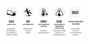 25f282aa-a585-46c6-8edf-4b408c91a44f | Securadeal S3S safety footwear icon with a rugged shoe silhouette and label S3S — toe protection and durability features listed beneath icon.
