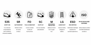 S3S: toe protection, anti-penetration, water resistance, enhanced durability (Safety S3S)