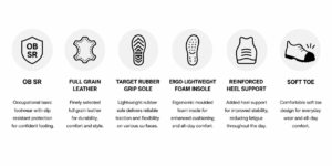 3886b09f-f91e-4b79-aa0b-4f29c72477ae | Securadeal OB SR shield icon with caption OB SR — occupational basic footwear with slip resistance for confident footing.