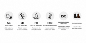 Six circular icons illustrating boot features: SB safety basic, SR slip resistant, FO fuel/oil resistant, HRO heat resistant outsole, ISO certified, and Black & Brown options.