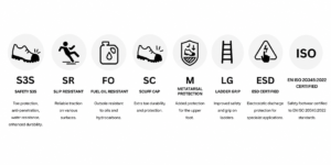 Row of circular icons illustrating safety shoe features: S3S, SR, FO, SC, M, LG, ESD, and EN ISO 20345:2022 certified.