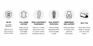bb74eed0-bf0e-423e-9913-59b627207b7b | Securadeal Six circular icons labeled with shoe features: OB SR oil and acid resistant; full-grain leather; Ergo-lightweight memory foam insole; dual-density PU/PU sole; reinforced heel support; soft toe.
